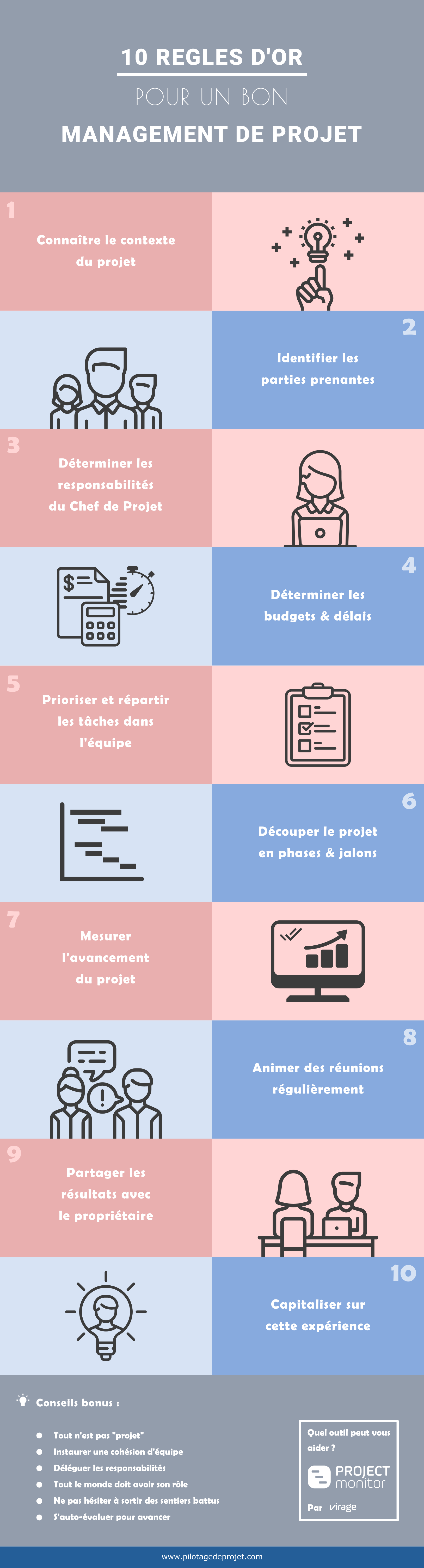 Comment assurer le succès de votre projet ? [Infographie]  Pilotage de